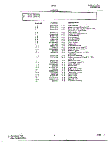 Burner Page 2 parts for Frigidaire Range 284260A from AppliancePartsPros.com
