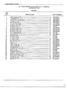 Burner Page 2 parts for Frigidaire Range 2418A from AppliancePartsPros.com