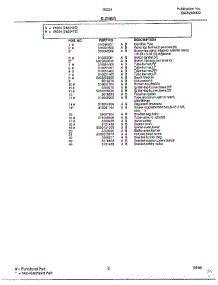 Burner Page 2 parts for Frigidaire Range 282247C from AppliancePartsPros.com