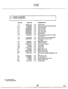 Burner Page 2 parts for Frigidaire Range 2823 from AppliancePartsPros.com