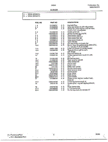 Burner Page 2 parts for Frigidaire Range 285660A from AppliancePartsPros.com