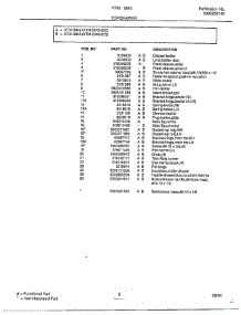 Top / Drawer Page 2 parts for Frigidaire Range 2843-80C from AppliancePartsPros.com