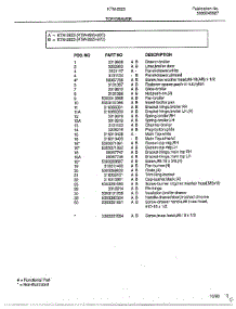 Top / Drawer Page 2 parts for Frigidaire Range 2823 from AppliancePartsPros.com