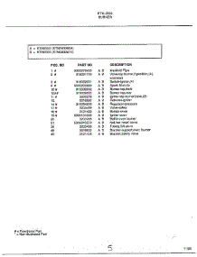 Burner Page 2 parts for Frigidaire Range 2833 from AppliancePartsPros.com
