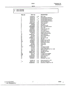 Body Page 2 parts for Frigidaire Range 283467B from AppliancePartsPros.com