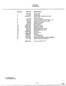 Top / Drawer Page 2 parts for Frigidaire Range 2883 from AppliancePartsPros.com
