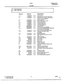 Burner Page 2 parts for Frigidaire Range 283447D from AppliancePartsPros.com