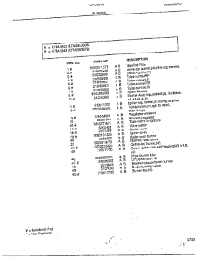 Burner Page 2 parts for Frigidaire Range 2843-80B from AppliancePartsPros.com