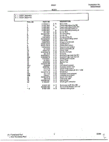 Body Page 2 parts for Frigidaire Range 282240C from AppliancePartsPros.com