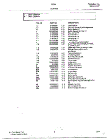 Burner Page 2 parts for Frigidaire Range 285840A from AppliancePartsPros.com