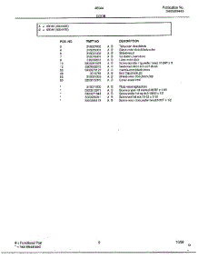 Door Page 2 parts for Frigidaire Range 480440E from AppliancePartsPros.com