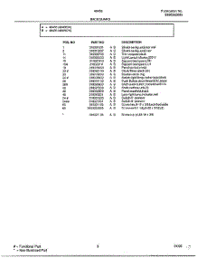 Backguard Page 2 parts for Frigidaire Range 484560A from AppliancePartsPros.com