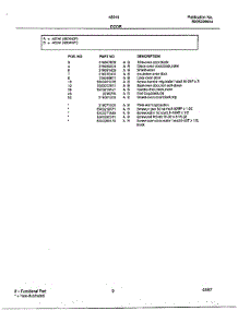 Door Page 2 parts for Frigidaire Range 48044 from AppliancePartsPros.com