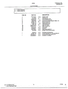 Top / Drawer Page 2 parts for Frigidaire Range 285860A from AppliancePartsPros.com