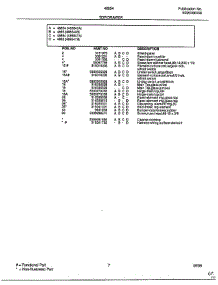 Top / Drawer Page 2 parts for Frigidaire Range 486540A from AppliancePartsPros.com
