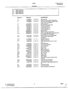 Burner Page 2 parts for Frigidaire Range 285640D from AppliancePartsPros.com