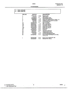 Top / Drawer Page 2 parts for Frigidaire Range 285840B from AppliancePartsPros.com