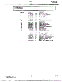Door Page 2 parts for Frigidaire Range 28584 from AppliancePartsPros.com