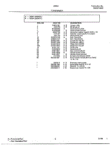 Top / Drawer Page 2 parts for Frigidaire Range 285847C from AppliancePartsPros.com