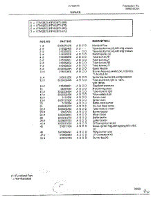 Burner Page 2 parts for Frigidaire Range 2873B from AppliancePartsPros.com