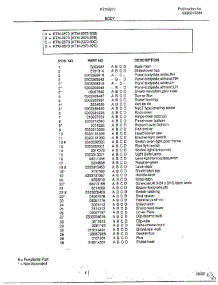 Body Page 2 parts for Frigidaire Range 2873B from AppliancePartsPros.com