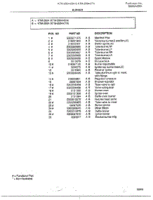 Burner Page 2 parts for Frigidaire Range 2864 from AppliancePartsPros.com
