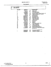 Top / Drawer Page 2 parts for Frigidaire Range 285940B from AppliancePartsPros.com