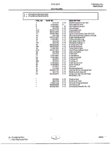 Backguard Page 2 parts for Frigidaire Range 2873 from AppliancePartsPros.com