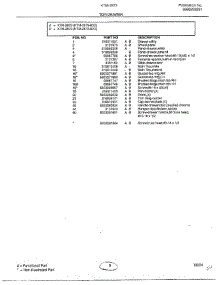 Top / Drawer Page 2 parts for Frigidaire Range 2873 from AppliancePartsPros.com