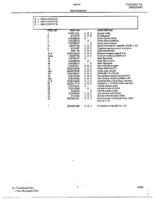 Top / Drawer Page 2 parts for Frigidaire Range 484440A from AppliancePartsPros.com