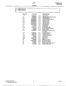 Burner Page 2 parts for Frigidaire Range 282240A from AppliancePartsPros.com