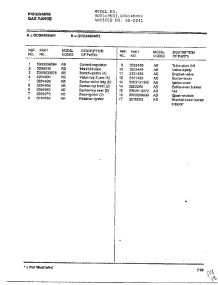 Frigidaire Gas Range Page 6 parts for Frigidaire Range 2241 from AppliancePartsPros.com