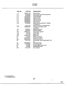 Burner Page 2 parts for Frigidaire Range 2853 from AppliancePartsPros.com