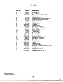 Top / Drawer Page 2 parts for Frigidaire Range 2853 from AppliancePartsPros.com