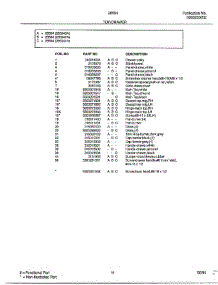 Top / Drawer Page 2 parts for Frigidaire Range 285947A from AppliancePartsPros.com