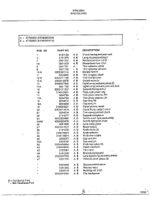 Backguard Page 2 parts for Frigidaire Range 2893 from AppliancePartsPros.com