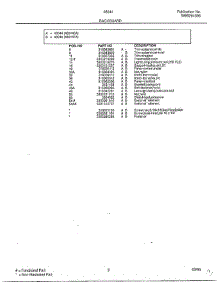 Backguard Page 2 parts for Frigidaire Range 480447A from AppliancePartsPros.com