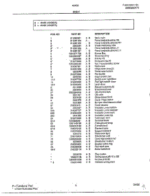 Body Page 2 parts for Frigidaire Range 484367A from AppliancePartsPros.com
