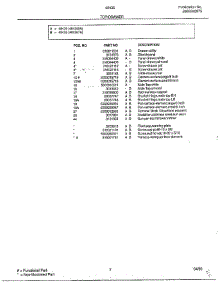Top / Drawer Page 2 parts for Frigidaire Range 484367A from AppliancePartsPros.com