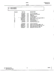Door Page 2 parts for Frigidaire Range 484367A from AppliancePartsPros.com