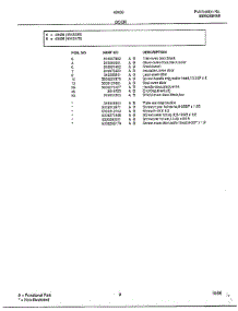 Door Page 2 parts for Frigidaire Range 484360B from AppliancePartsPros.com
