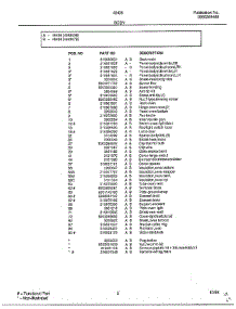 Body Page 2 parts for Frigidaire Range 484367B from AppliancePartsPros.com