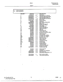Body Page 2 parts for Frigidaire Range 480447A from AppliancePartsPros.com