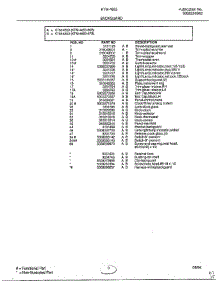 Backguard Page 2 parts for Frigidaire Range 4853 from AppliancePartsPros.com