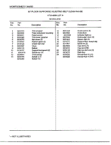Backguard Page 2 parts for Frigidaire Range 4899A from AppliancePartsPros.com
