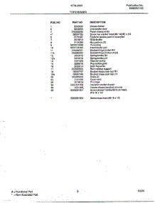 Top / Drawer Page 2 parts for Frigidaire Range KTM-2803 from AppliancePartsPros.com