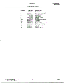 Compressor parts for Frigidaire Air Conditioner 5138007G1 from AppliancePartsPros.com