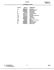 Compressor parts for Frigidaire Air Conditioner 5148004A from AppliancePartsPros.com