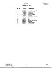 Compressor parts for Frigidaire Air Conditioner 5177004A from AppliancePartsPros.com
