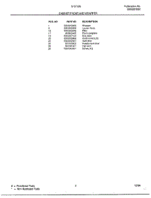 Cabinet Front And Wrapper Page 2 parts for Frigidaire Air Conditioner 5137006A from AppliancePartsPros.com